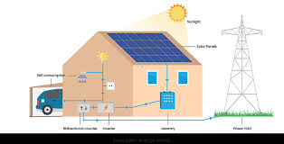 How Solar Panels Work: Technology, Output, and Long-Term Energy Benefits